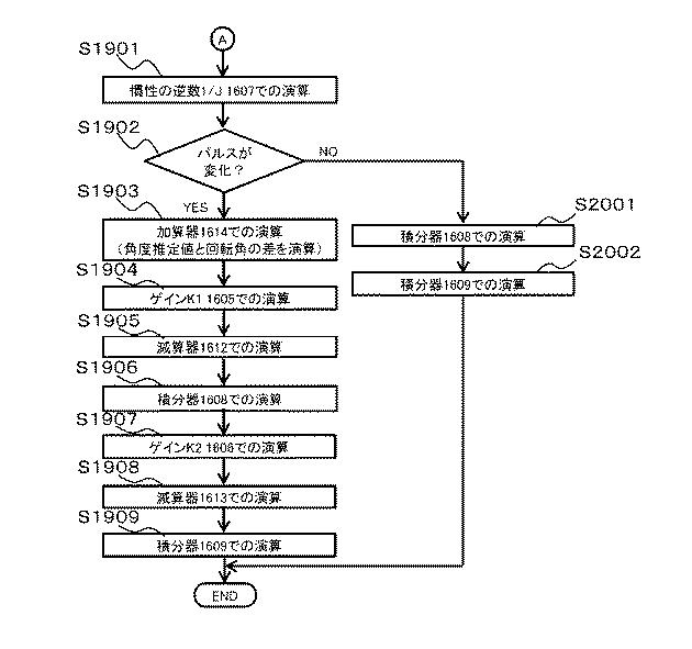 6984738-電動機の制御装置およびエレベータの制御装置 図000017