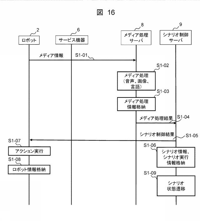 6985230-業務分析サーバ、業務分析方法、および業務分析プログラム 図000017