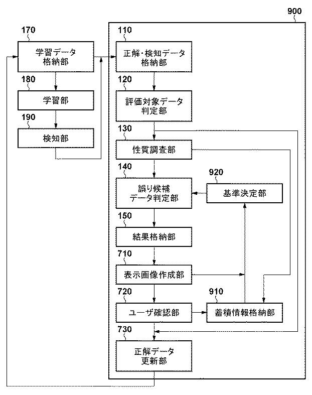 6985856-情報処理装置、情報処理装置の制御方法及びプログラム 図000017