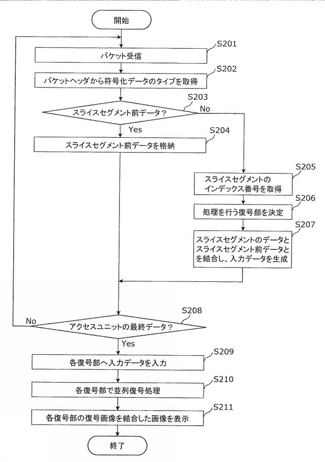 6986671-受信装置及び受信方法 図000017