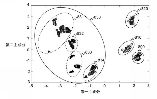 6987030-システム及び工作機械の異常又は加工作業に関する分析方法 図000017