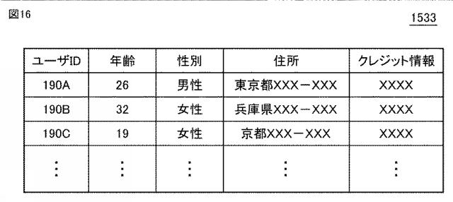 6987728-ヘッドマウントデバイスによって仮想空間を提供するためのプログラム、方法、および当該プログラムを実行するための情報処理装置 図000017