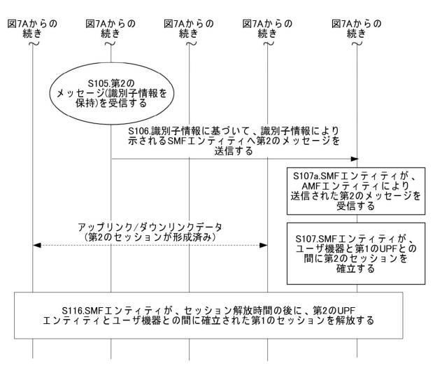 6989226-セッションを確立するための方法、装置、およびシステム 図000017
