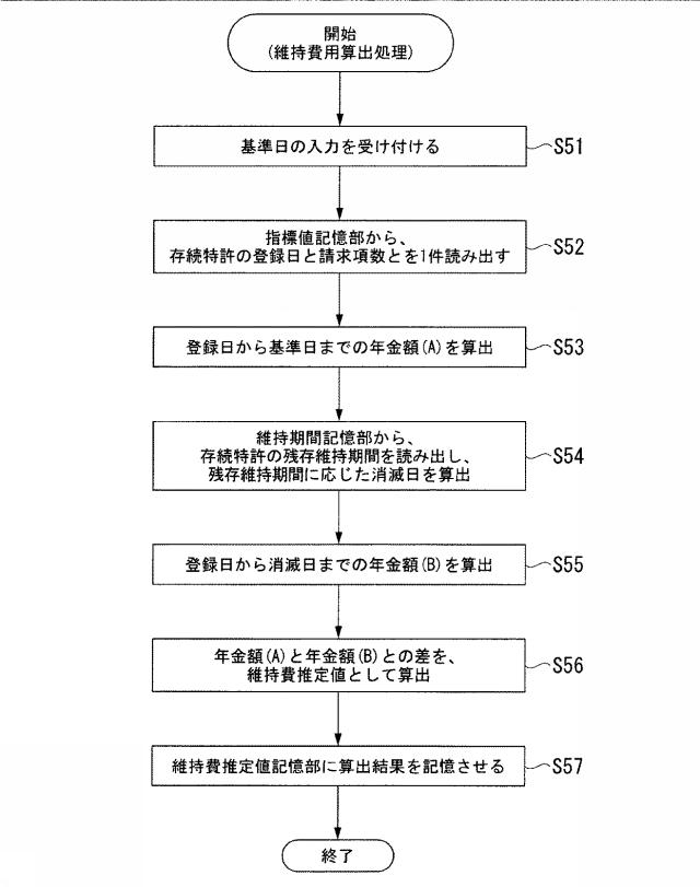 5651570-評価支援装置、評価支援方法、評価支援プログラム 図000018