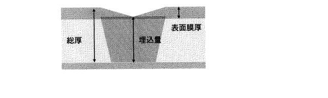 5659411-含リン銅をアノードとする電解銅めっき液用添加剤、電解銅めっき液及び電解銅めっき方法 図000018