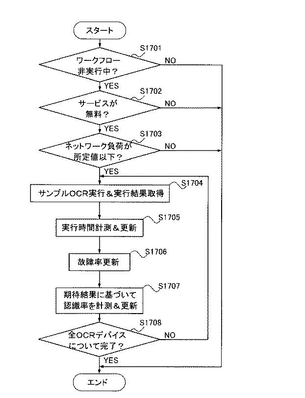 5672954-画像処理装置、画像処理方法及び画像処理プログラム 図000018