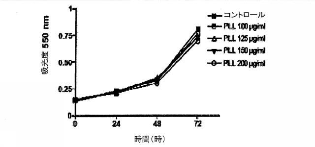 5679986-細胞輸送システム 図000018