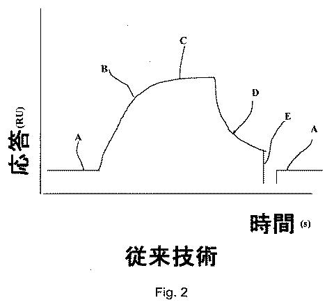 5683606-相互作用の分析のための方法及びシステム 図000018