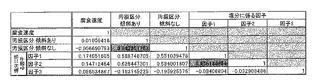 5684552-劣化予測マッピング装置及び劣化予測マッピング方法 図000018