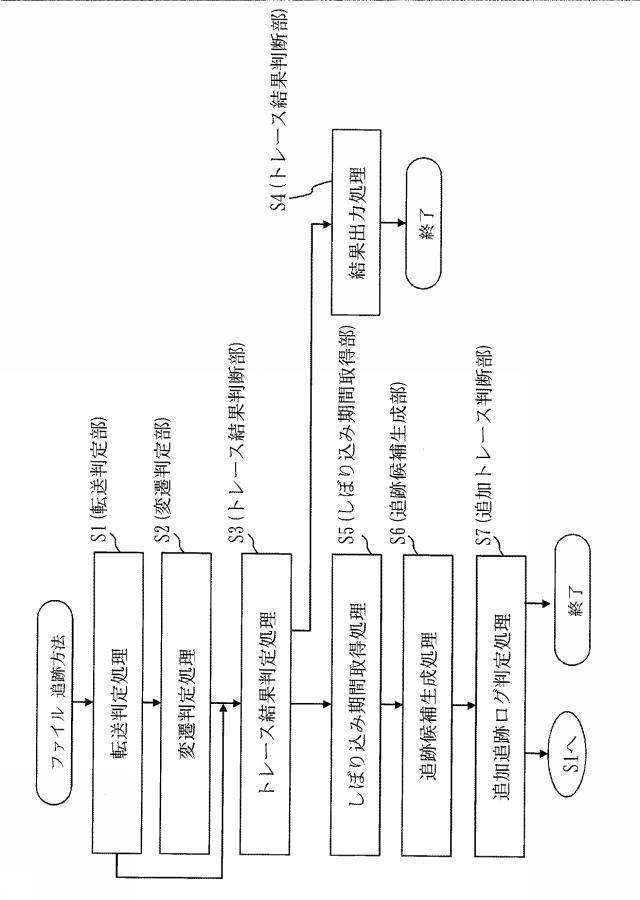 5701096-ファイル追跡装置及びファイル追跡方法及びファイル追跡プログラム 図000018