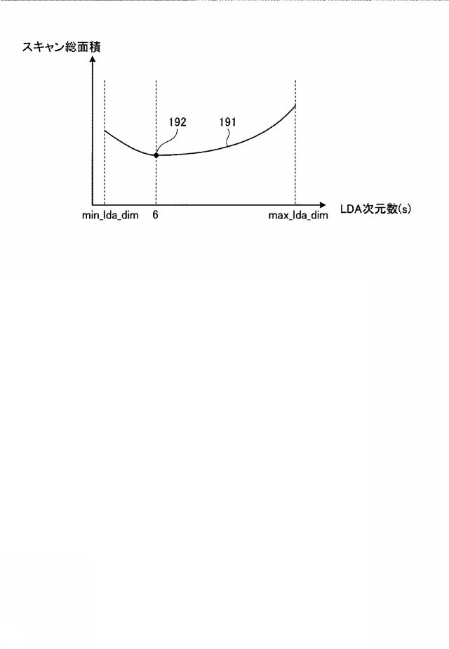 5706131-被写体検出方法および被写体検出装置 図000018