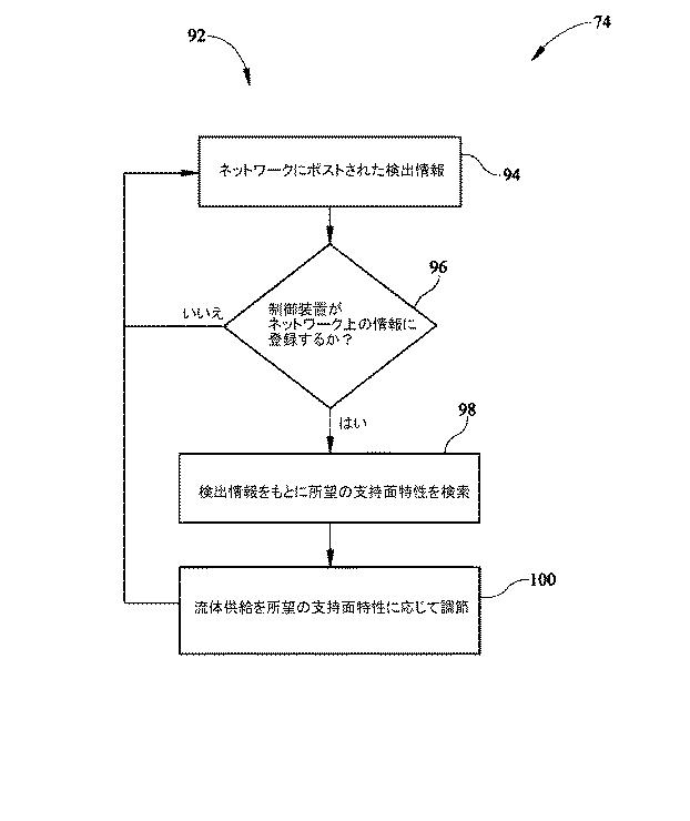 5710191-患者支持面指数の制御 図000018