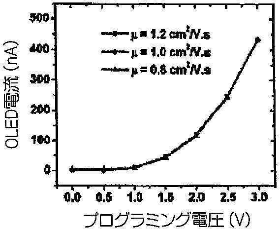 5715063-発光型表示装置用の低電力回路及び駆動方法 図000018