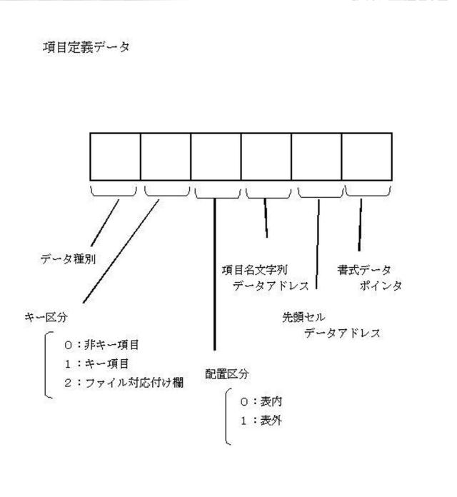 5718542-情報処理装置並びにファイル管理方法 図000018