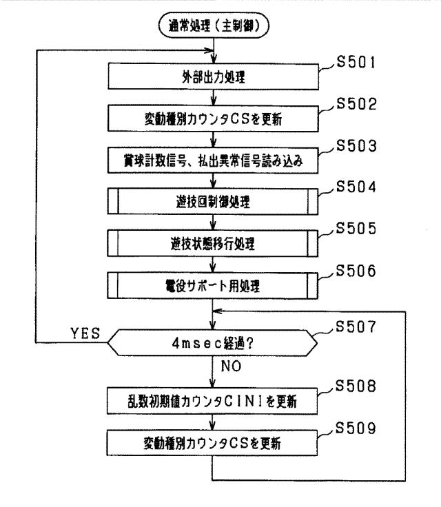 5725320-遊技機 図000018