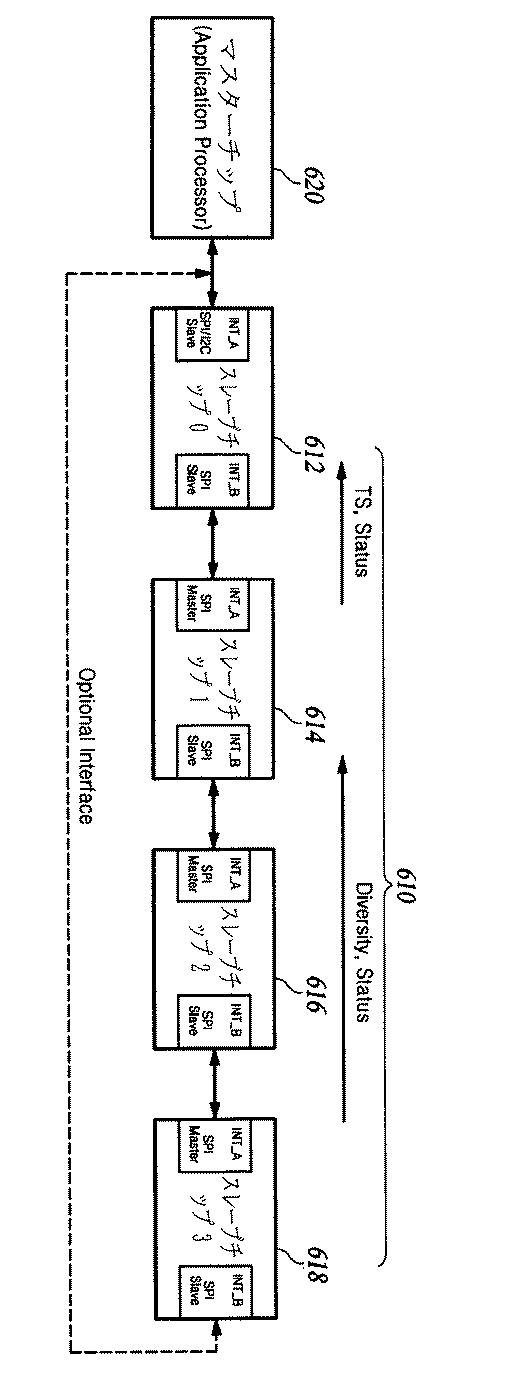 5727581-複数のインターフェースポートを有するマルチ受信チップシステム 図000018