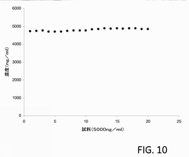 5730192-濃度アッセイ 図000018