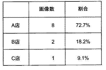 5735071-情報検索装置、情報検索方法、及び情報検索プログラム 図000018