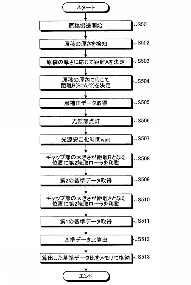 5736682-画像読取装置、画像形成装置および画像データ補正方法 図000018