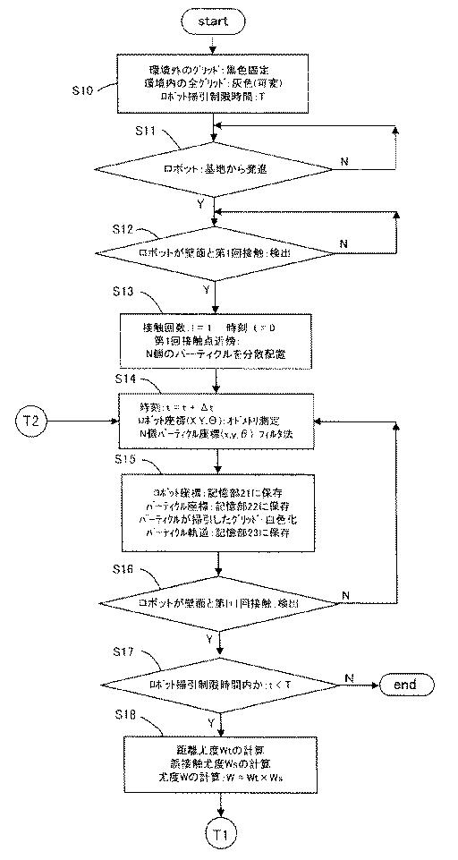 5744676-環境地図を用いた掃除ロボット 図000018