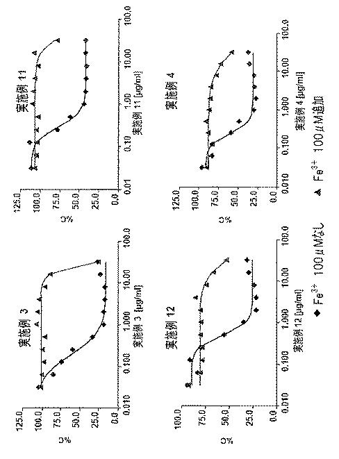 5755244-抗真菌剤として使用するための第２級８−ヒドロキシキノリン−７−カルボキサミド誘導体 図000018