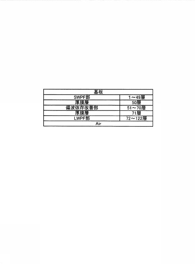 5757775-光学多層膜バンドパスフィルタ 図000018