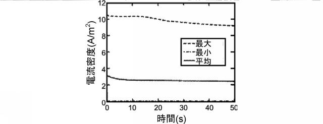 5762411-集束電界放出のためのカーボンナノチューブ配列 図000018