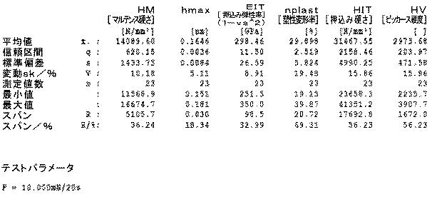 5771884-スピネル型構造のＮｉＡｌ２Ｏ４をベースとしたコーティング 図000018