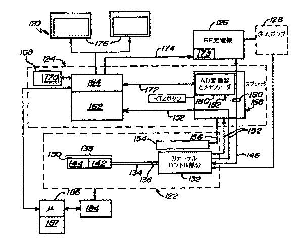 5786108-カテーテルアブレーション治療において病変部サイズを制御するための方法および装置 図000018