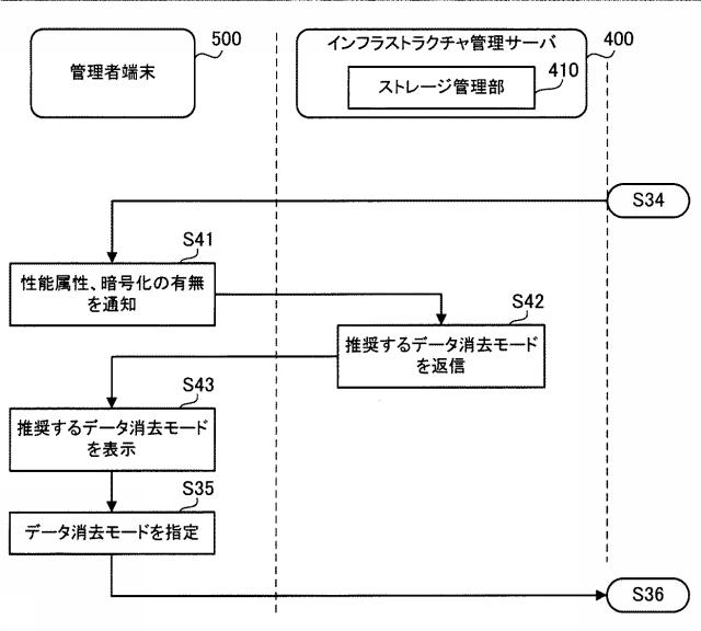 5786611-ストレージ装置およびストレージシステム 図000018