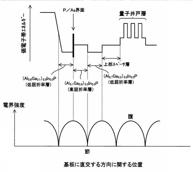 5787071-面発光レーザ素子、光走査装置及び画像形成装置 図000018