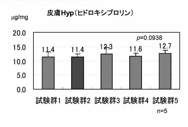 5798294-コラーゲンゲル収縮剤 図000018