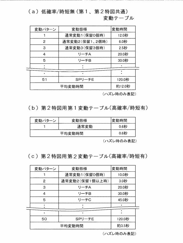 5799278-弾球遊技機 図000018