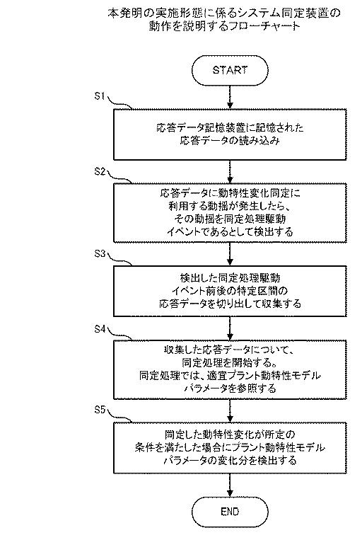 5799528-システム同定装置及び同定方法 図000018