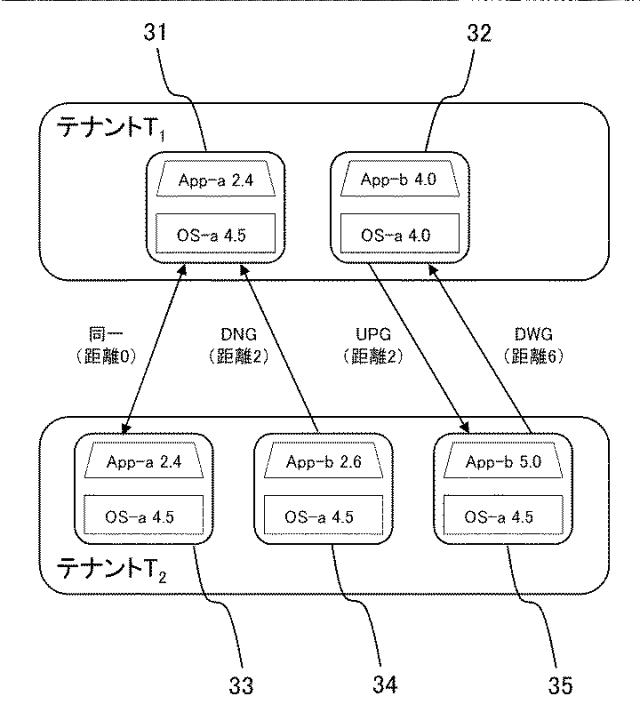 5804192-情報処理装置、情報処理方法および情報処理システム 図000018