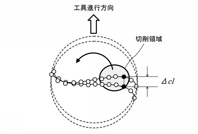 5804367-加工誤差予測方法、加工誤差予測装置、工具経路修正方法及び工具経路修正装置 図000018