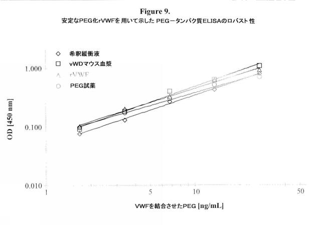 5806816-生理学的に許容されるポリマー分子を特異的に検出するための方法および組成物 図000018