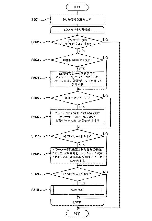 5809972-通信装置、通信方法およびプログラム 図000018