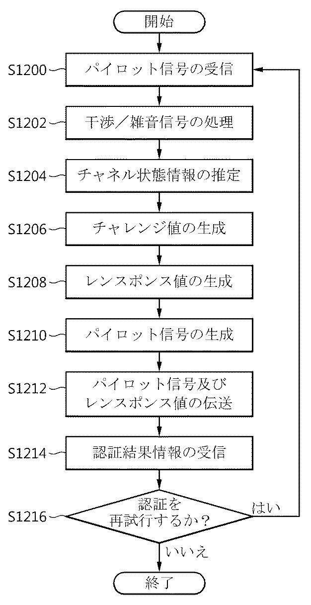 5810137-物理的複製防止機能に基づく認証要請装置、認証処理装置および認証遂行方法 図000018