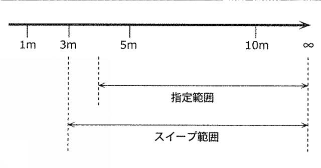 5832433-画像復元装置、撮像装置及び画像復元方法 図000018