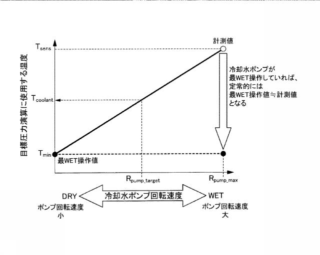 5834594-燃料電池の湿潤状態制御装置 図000018