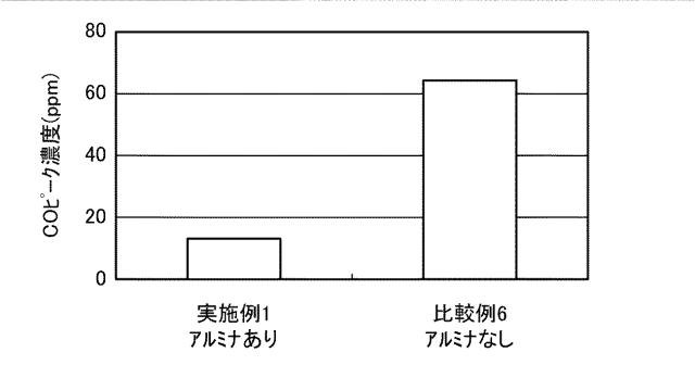 5834925-触媒付パティキュレートフィルタ 図000018