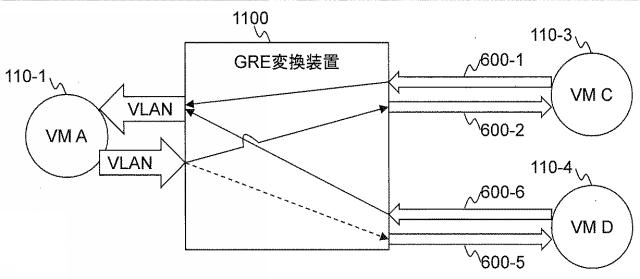 5835846-ネットワークシステム及び仮想ノードのマイグレーション方法 図000018