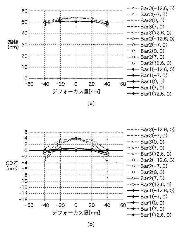 5835968-決定方法、プログラム及び露光方法 図000018