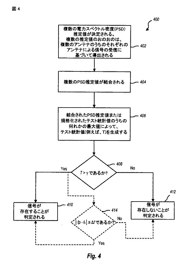 5837104-無線チャネルにおける信号特徴のスペクトル感知のための方法および装置 図000018
