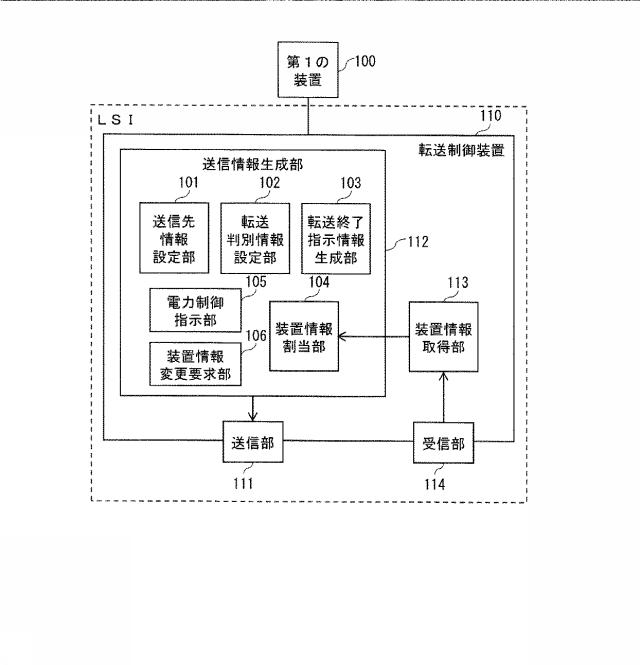 5837571-転送制御装置とその集積回路、転送制御方法、および転送制御システム 図000018