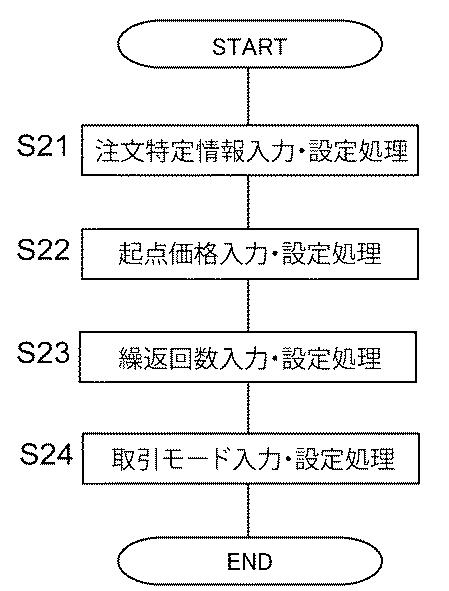 5840281-市場取引支援装置、市場取引支援プログラムおよび市場取引支援方法 図000018