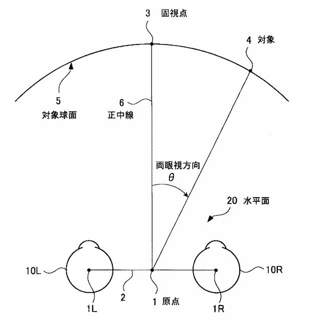 5841053-眼鏡レンズの評価方法、眼鏡レンズの設計方法、眼鏡レンズの製造方法、眼鏡レンズの製造システム、及び眼鏡レンズ 図000018