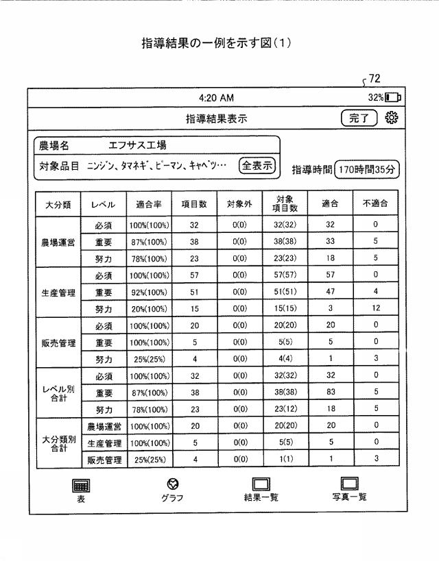 5872597-管理装置および管理方法 図000018