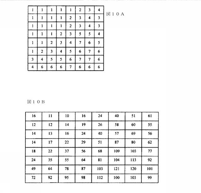 5875084-圧縮の程度と圧縮済み画像の品質との間に単調な関係を有する、再圧縮のための装置および方法 図000018